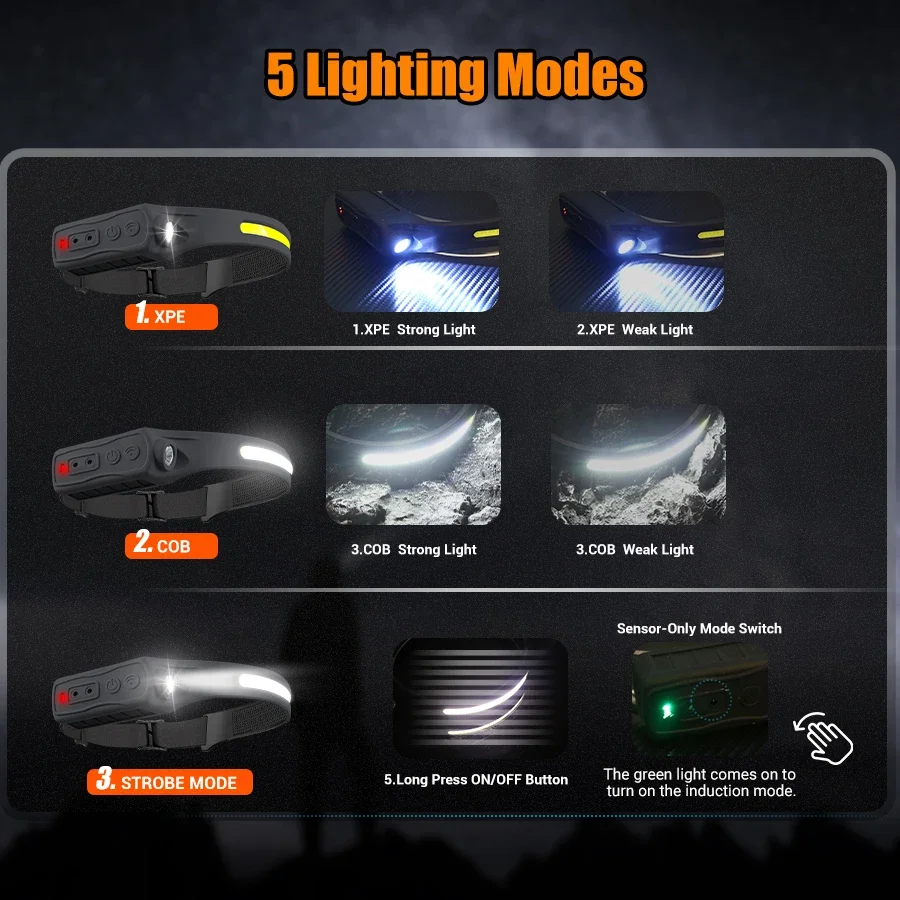 كشافات أمامية بمستشعر COB LED  - مراجعة Led Headlight Bulbs وسعره