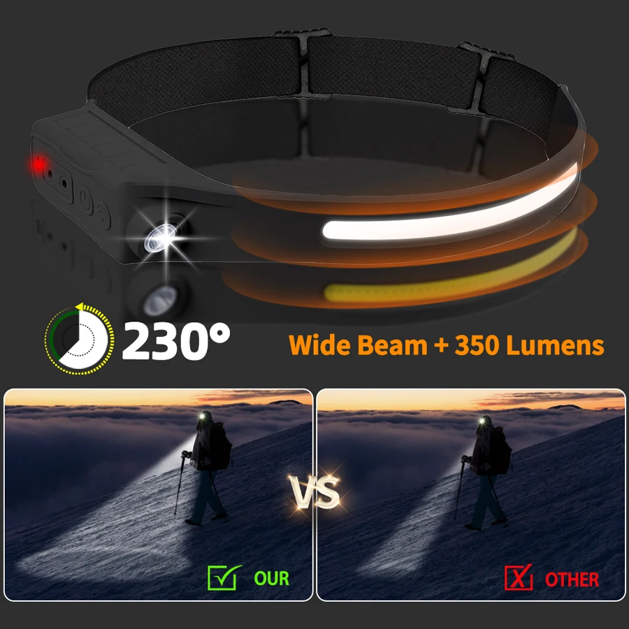 كشافات أمامية بمستشعر COB LED  - مراجعة Led Headlight Bulbs وسعره