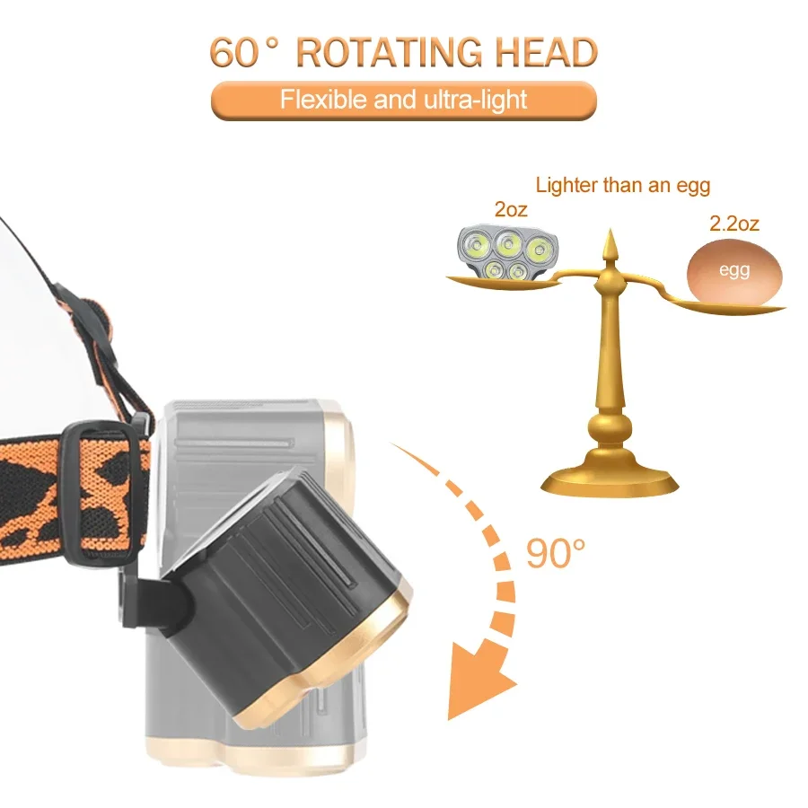 مصباح أمامي قابل لإعادة الشحن  - مراجعة Led Headlight Bulbs وسعره