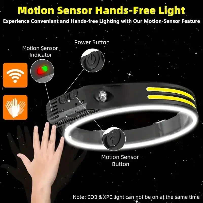 مصباح أمامي LED فائق السطوع مع - مراجعة Led Headlight Bulbs وسعره