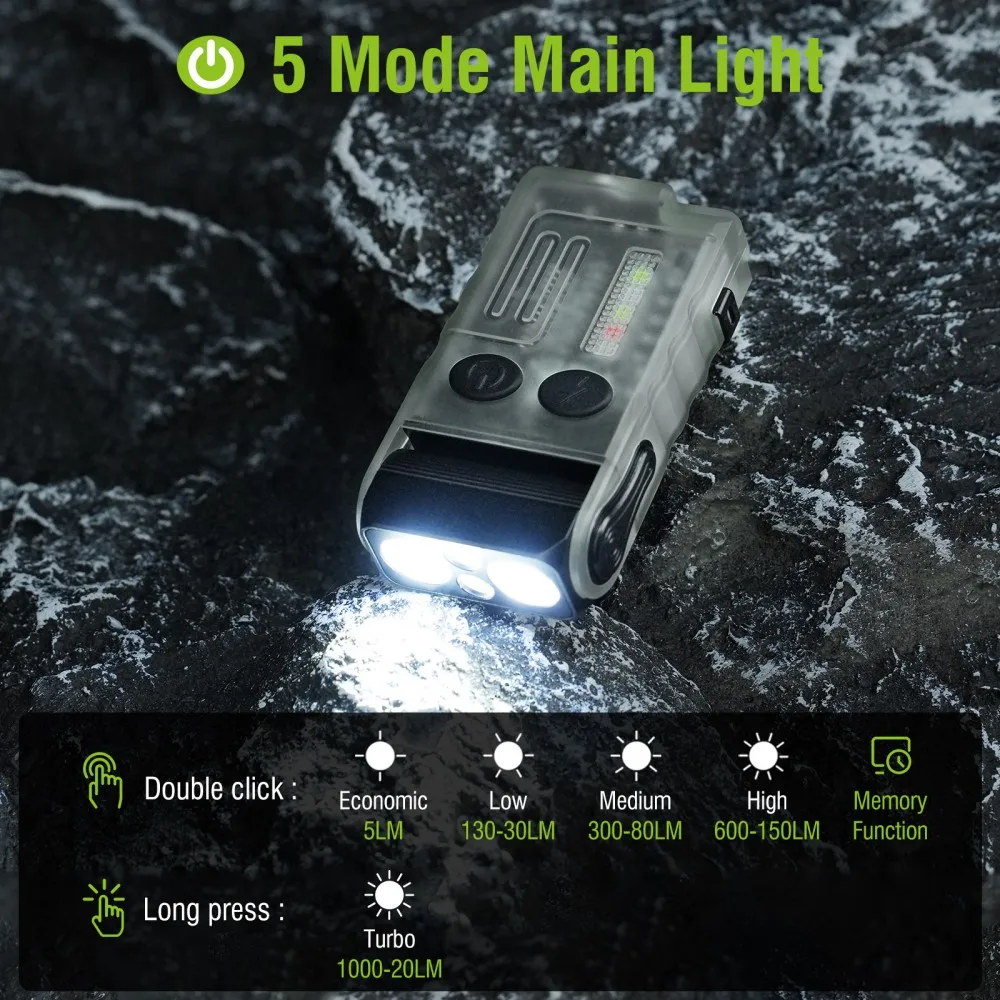 BORUiT V20 الطنان EDC سلسلة مف - مراجعة Led Headlight Bulbs وسعره