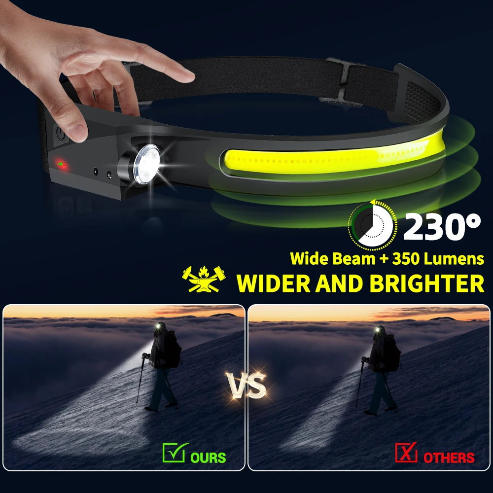 مصباح أمامي LED قابل لإعادة ال - مراجعة Led Headlight Bulbs وسعره